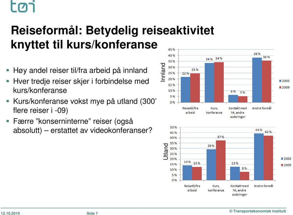 kurs/konferanse Kurs/konferanse vokst mye på utland (300 flere reiser i -09) Færre