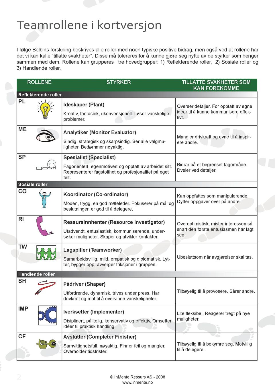ROLLENE STYRKER TILLATTE SVAKHETER SOM KAN FOREKOMME Reflekterende roller PL Ideskaper (Plant) Kreativ, fantasirik, ukonvensjonell. Løser vanskelige problemer. Overser detaljer.