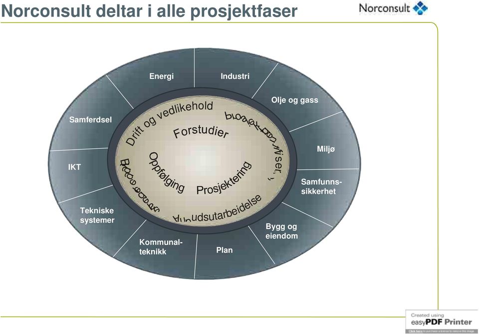 vedlikehold P r o s Plan j e ktid A n budsutarbeidelse e n Olje