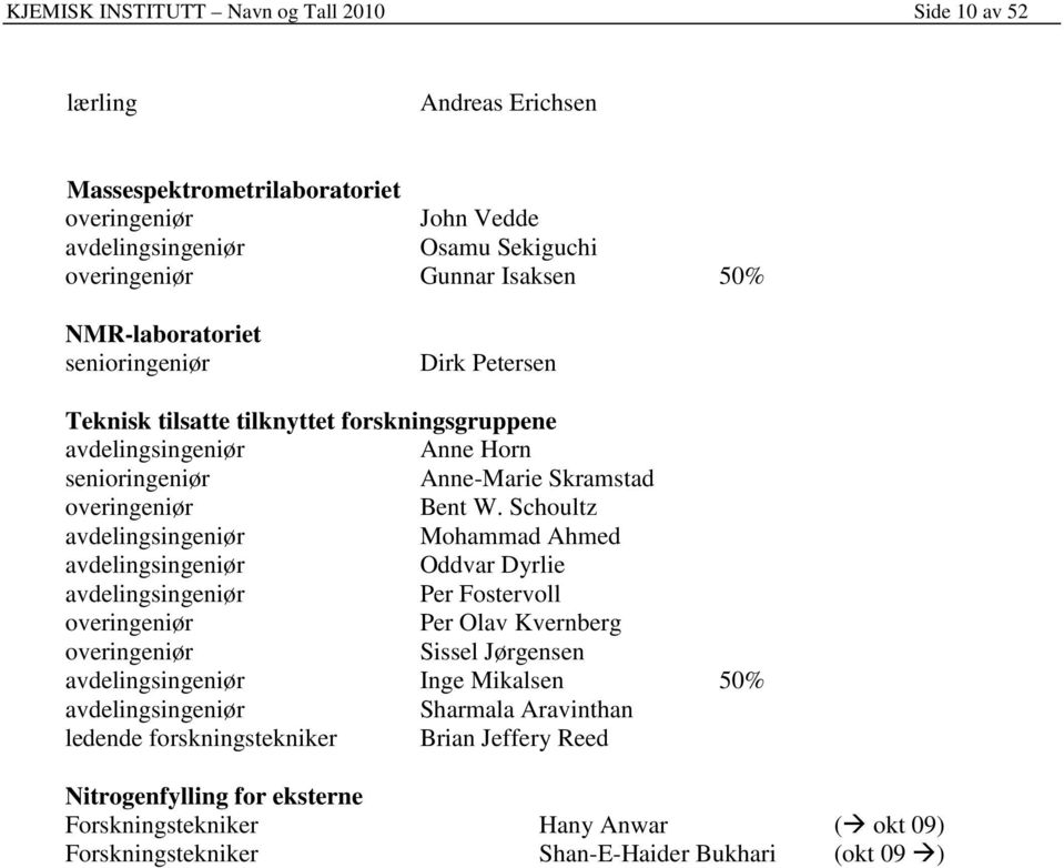 Schoultz avdelingsingeniør Mohammad Ahmed avdelingsingeniør Oddvar Dyrlie avdelingsingeniør Per Fostervoll overingeniør Per Olav Kvernberg overingeniør Sissel Jørgensen avdelingsingeniør Inge