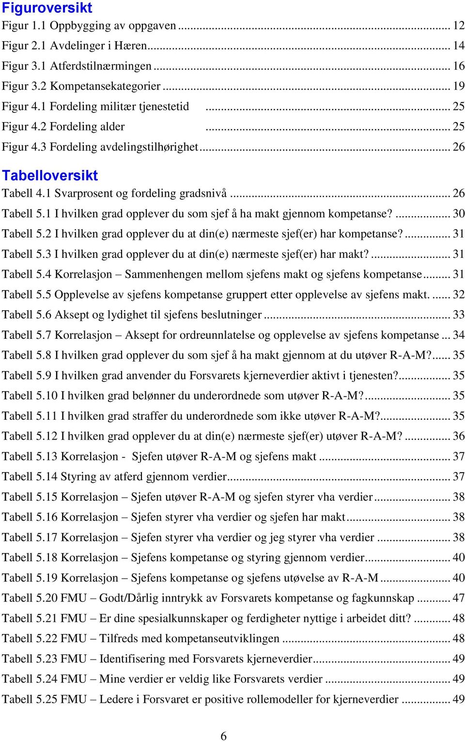 1 I hvilken grad opplever du som sjef å ha makt gjennom kompetanse?... 30 Tabell 5.2 I hvilken grad opplever du at din(e) nærmeste sjef(er) har kompetanse?... 31 Tabell 5.