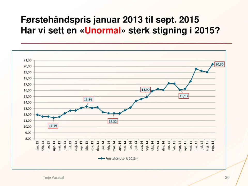 2015 Har vi sett en