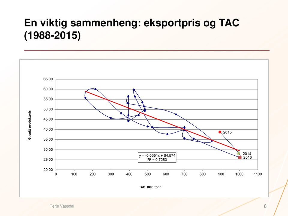 eksportpris og