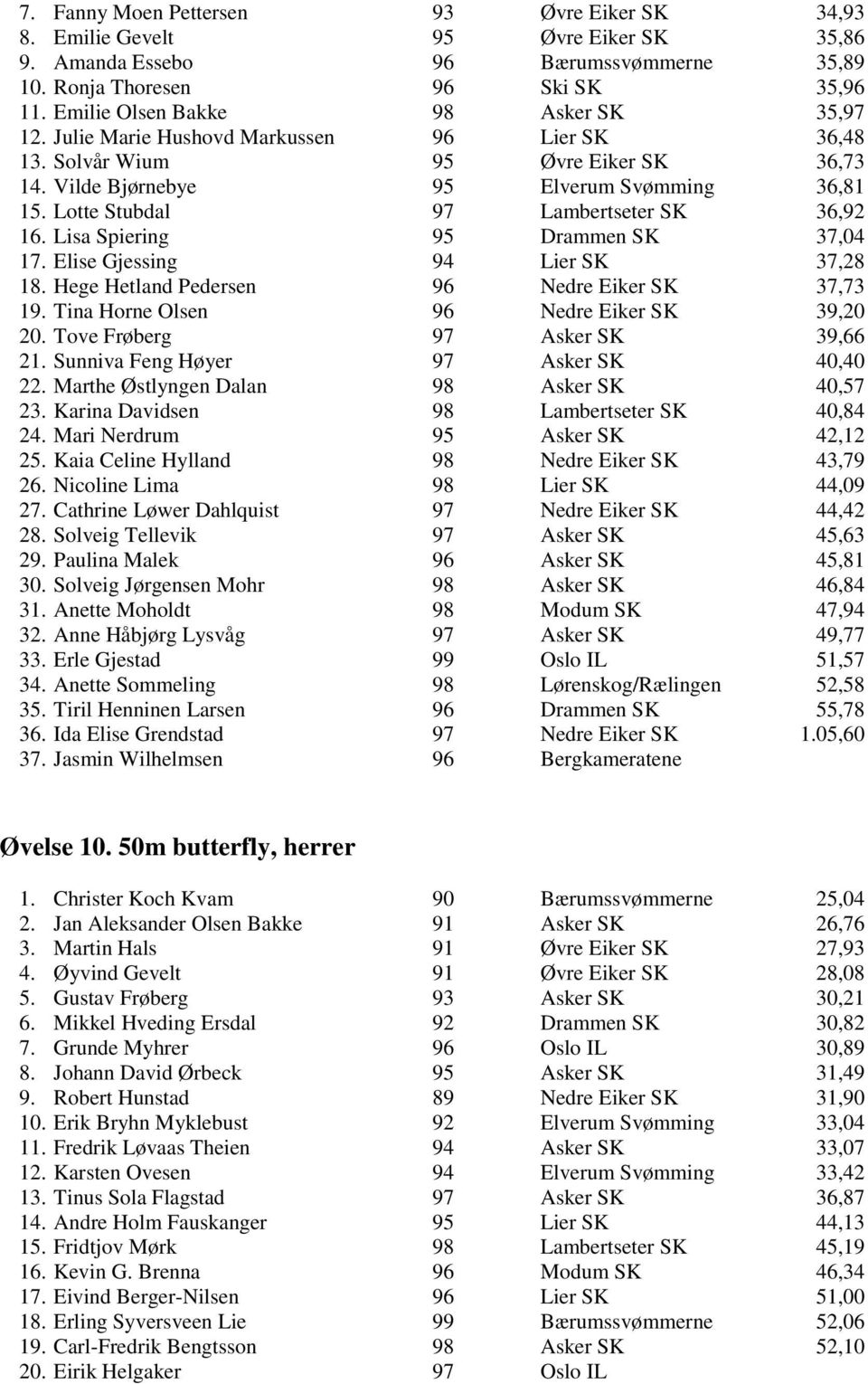 Lotte Stubdal 97 Lambertseter SK 36,92 16. Lisa Spiering 95 Drammen SK 37,04 17. Elise Gjessing 94 Lier SK 37,28 18. Hege Hetland Pedersen 96 Nedre Eiker SK 37,73 19.