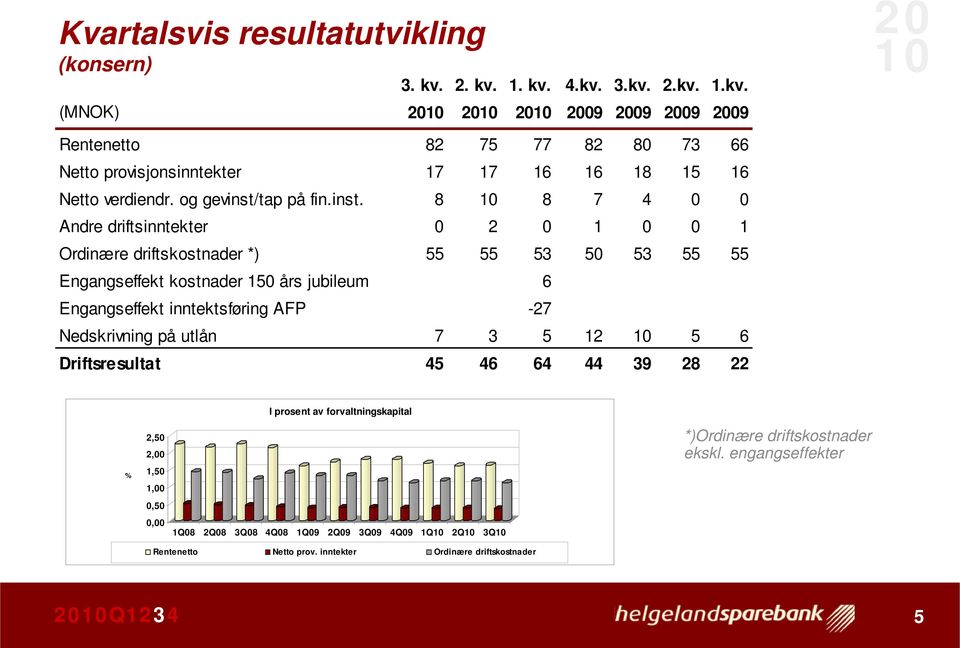 tap på fin.inst.