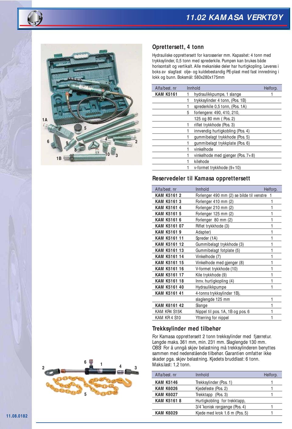 nr Innhold Helforp. KAM K5161 1 hydraulikkpumpe, 1 slange 1 1 trykksylinder 4 tonn, (Pos. 1B) 1 sprederkile 0,5 tonn, (Pos. 1A) 5 forlengere: 490, 410, 210, 125 og 80 mm ( Pos.