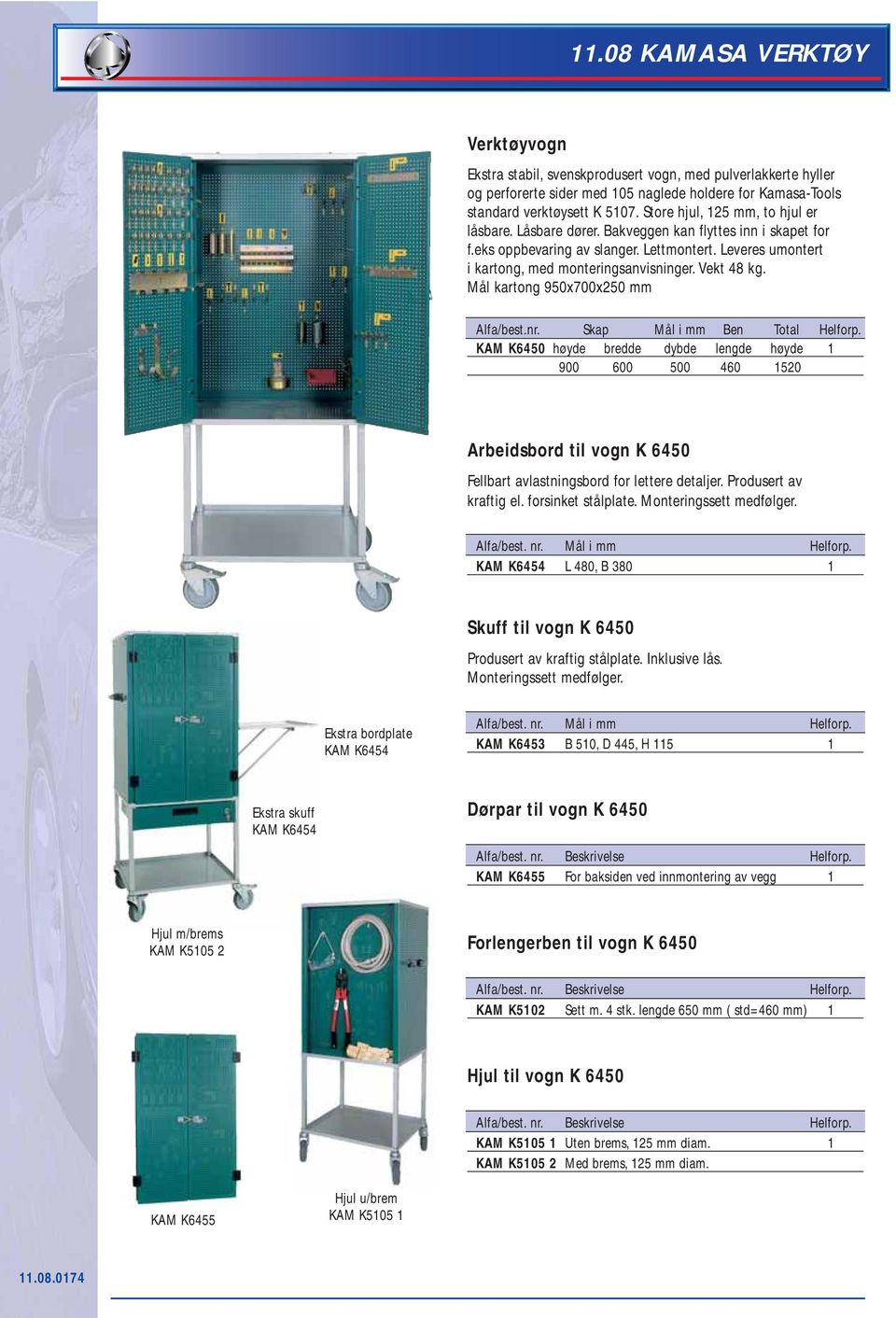 Vekt 48 kg. Mål kartong 950x700x250 mm Alfa/best.nr. Skap Mål i mm Ben Total Helforp.