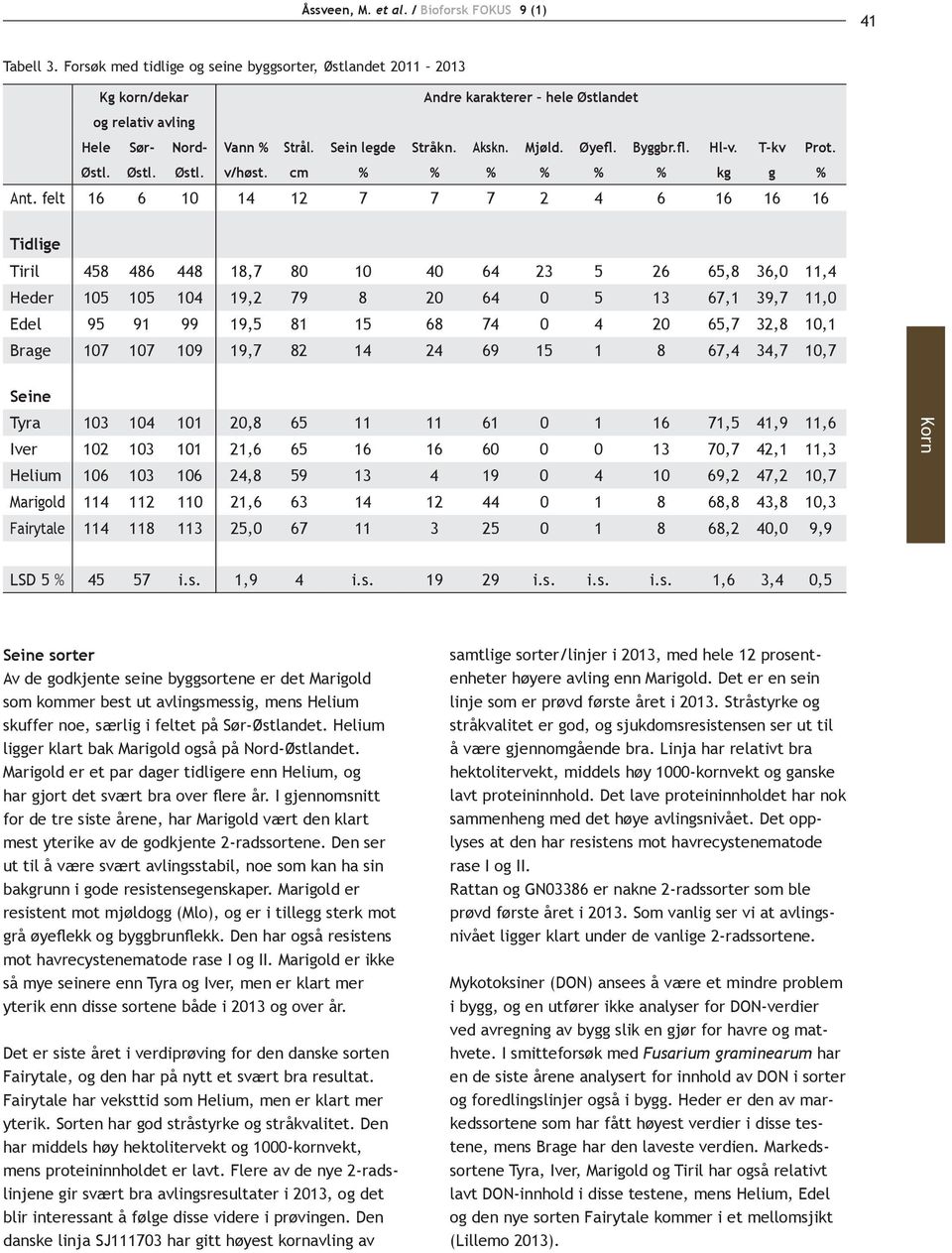 Byggbr.fl. Hl-v. T-kv Prot. Østl. Østl. Østl. v/høst. cm % % % % % % kg g % Ant.