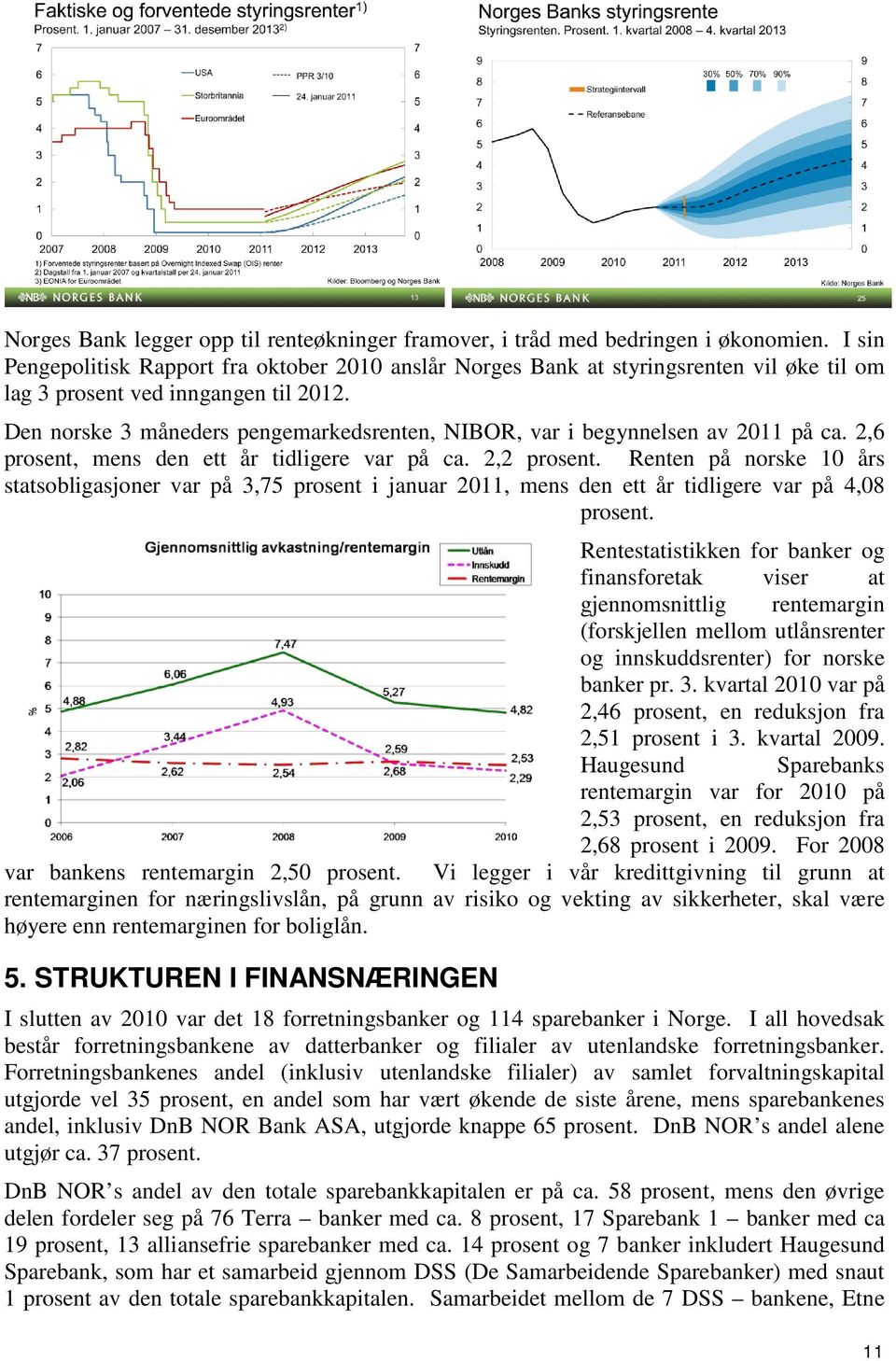 Den norske 3 måneders pengemarkedsrenten, NIBOR, var i begynnelsen av 2011 på ca. 2,6 prosent, mens den ett år tidligere var på ca. 2,2 prosent.