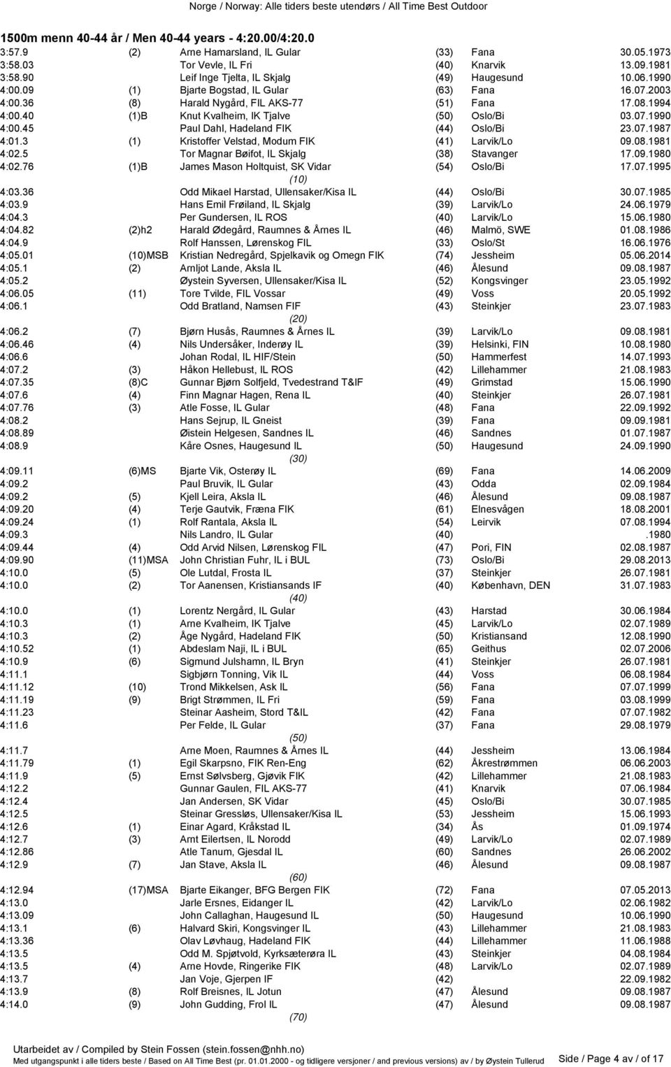 40 (1)B Knut Kvalheim, IK Tjalve (50) Oslo/Bi 03.07.1990 4:00.45 Paul Dahl, Hadeland FIK (44) Oslo/Bi 23.07.1987 4:01.3 (1) Kristoffer Velstad, Modum FIK (41) Larvik/Lo 09.08.1981 4:02.