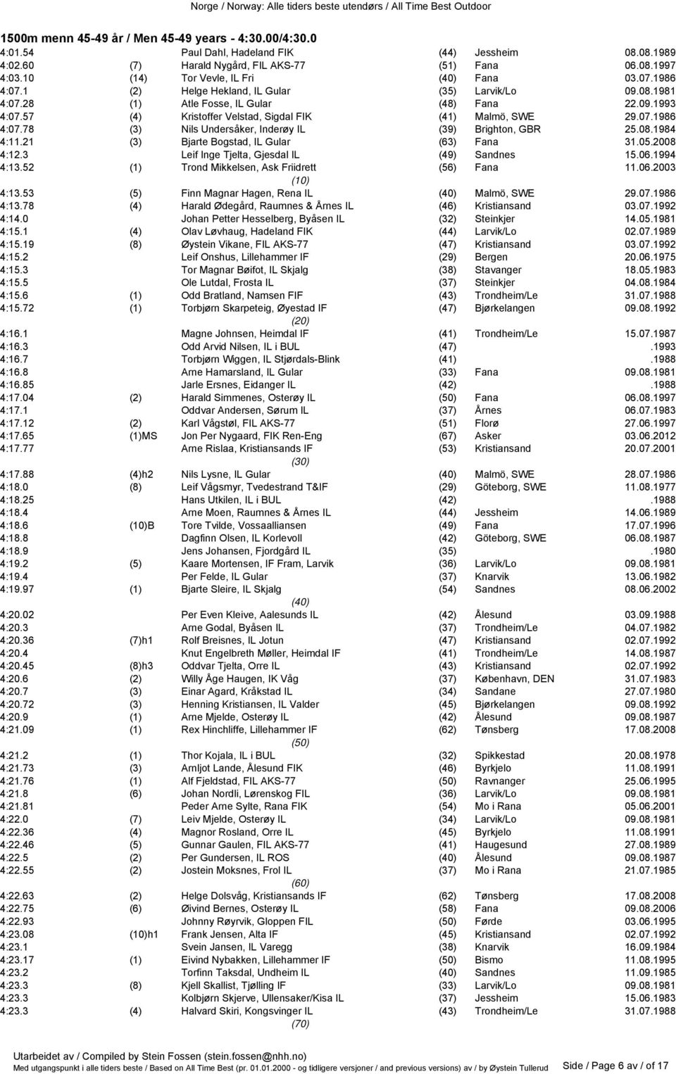 57 (4) Kristoffer Velstad, Sigdal FIK (41) Malmö, SWE 29.07.1986 4:07.78 (3) Nils Undersåker, Inderøy IL (39) Brighton, GBR 25.08.1984 4:11.21 (3) Bjarte Bogstad, IL Gular (63) Fana 31.05.2008 4:12.