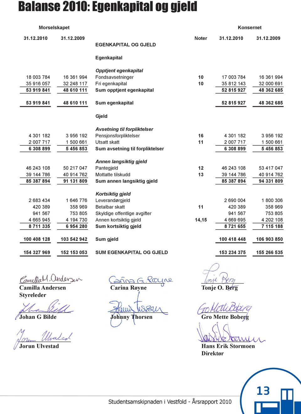 2009 Noter 31.12.