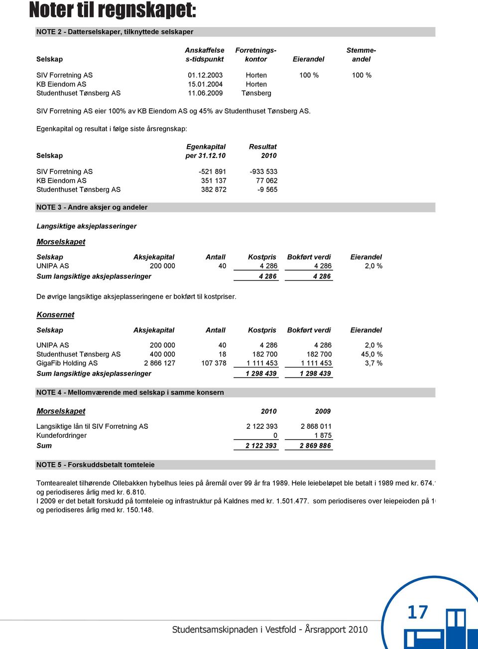 Egenkapital og resultat i følge siste årsregnskap: Selskap Egenkapital per 31.12.