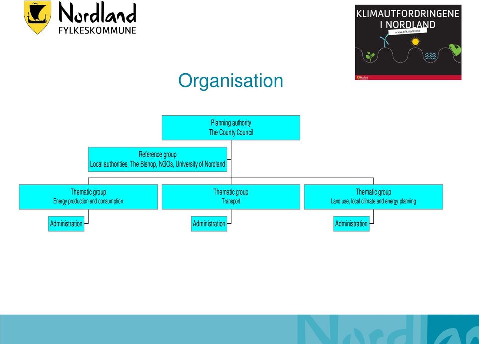 Energy production and consumption Thematic group Transport Thematic group