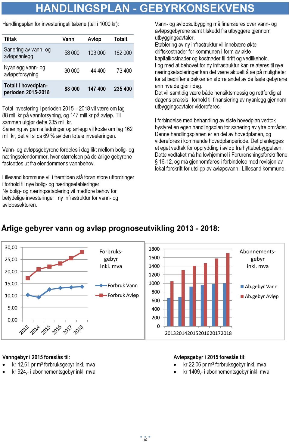 avløp. Til sammen utgjør dette 235 mill kr. Sanering av gamle ledninger og anlegg vil koste om lag 162 mill kr, det vil si ca 69 % av den totale investeringen.