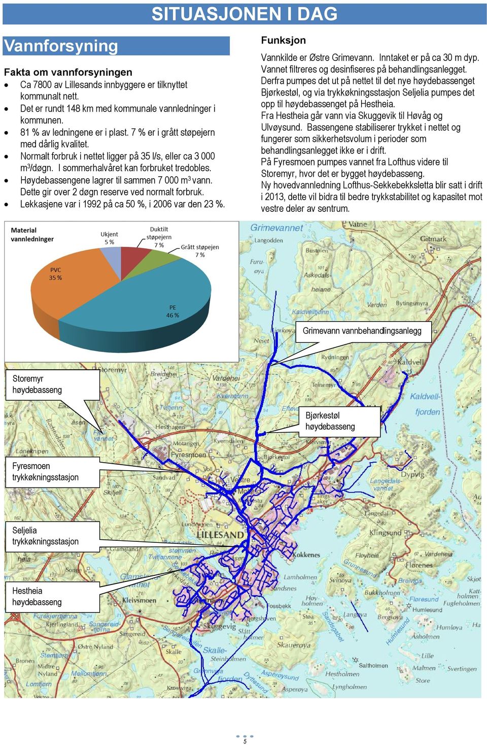 Høydebassengene lagrer til sammen 7 000 m 3 vann. Dette gir over 2 døgn reserve ved normalt forbruk. Lekkasjene var i 1992 på ca 50 %, i 2006 var den 23 %. Funksjon Vannkilde er Østre Grimevann.