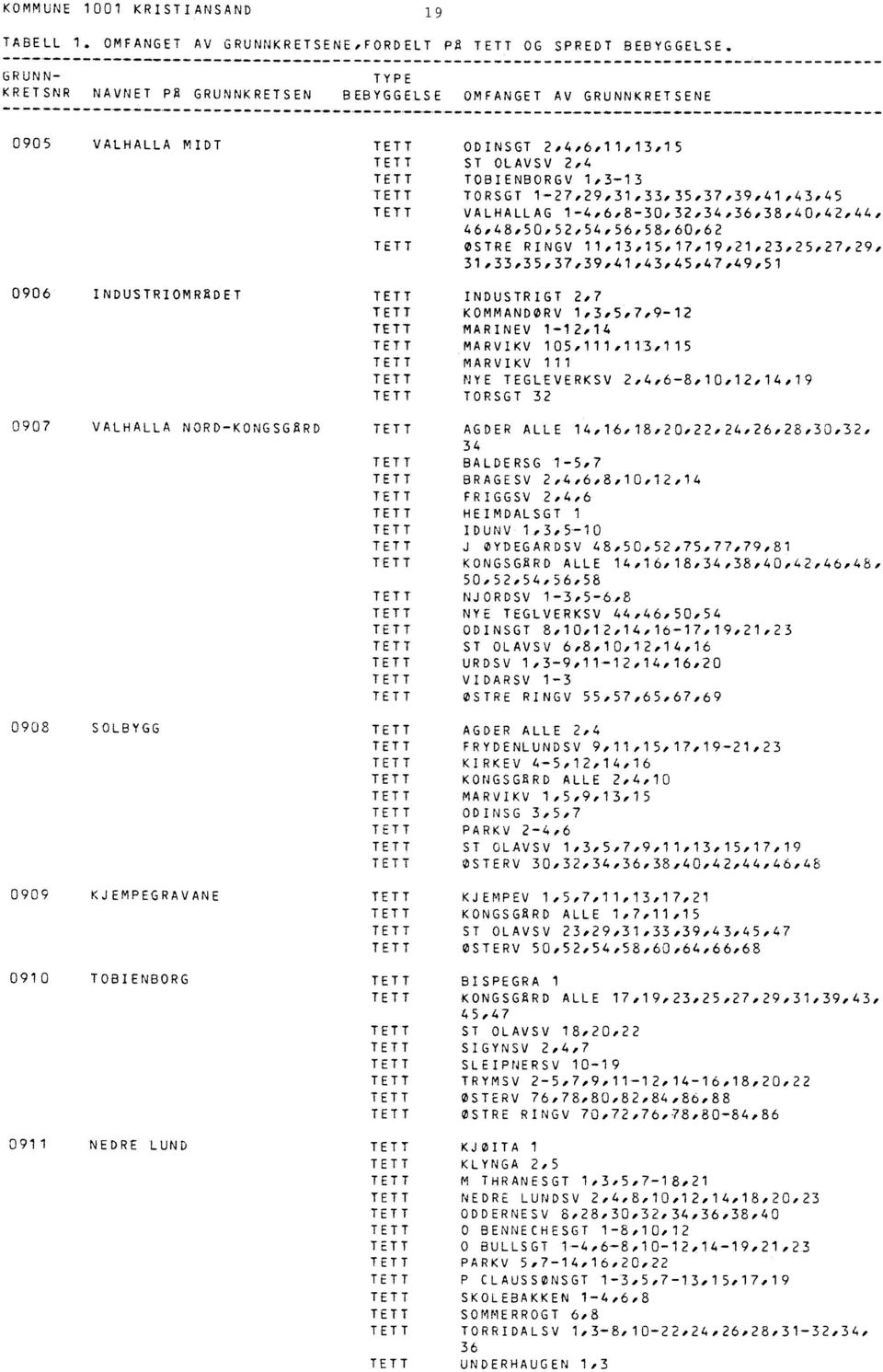 33,35,37,39,41.43.45,47049,51 0906 INDUSTRIOMRADET 0907 VALHALLA NORD-KONGSGARD 0908 SOLBYGG 0909 KJEMPEGRAVANE 0910 TOBIENBORG INDUSTRIGT 2,7 KOMMANDORV 1,3,5.7.9-12 MARINEV 1-12,14 MARVIKV 105.