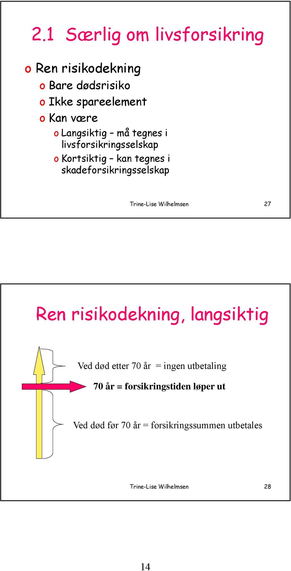 Trine-Lise Wilhelmsen 27 Ren risikodekning, langsiktig Ved død etter 70 år = ingen utbetaling 70 år