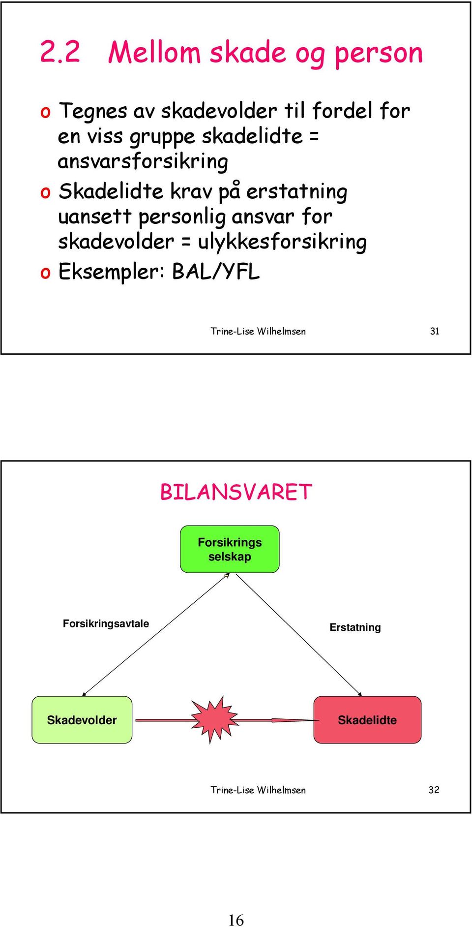 for skadevolder = ulykkesforsikring o Eksempler: BAL/YFL Trine-Lise Wilhelmsen 31