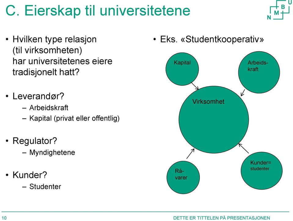 «Studentkooperativ» Kapital Leverandør?