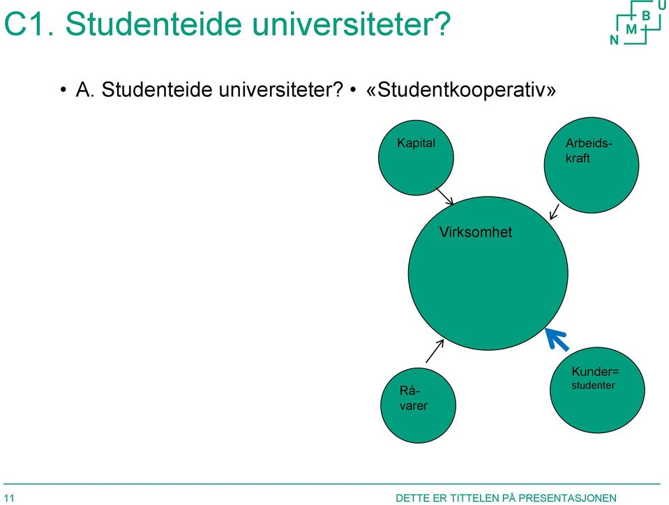 «Studentkooperativ» Kapital