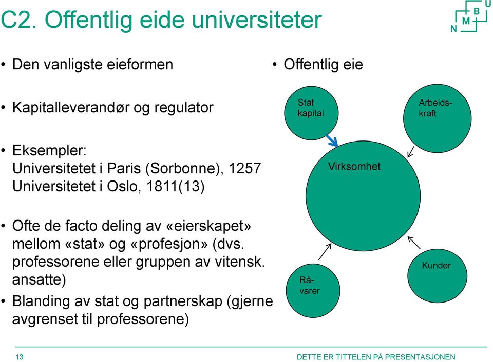 1811(13) Ofte de facto deling av «eierskapet» mellom «stat» og «profesjon» (dvs.