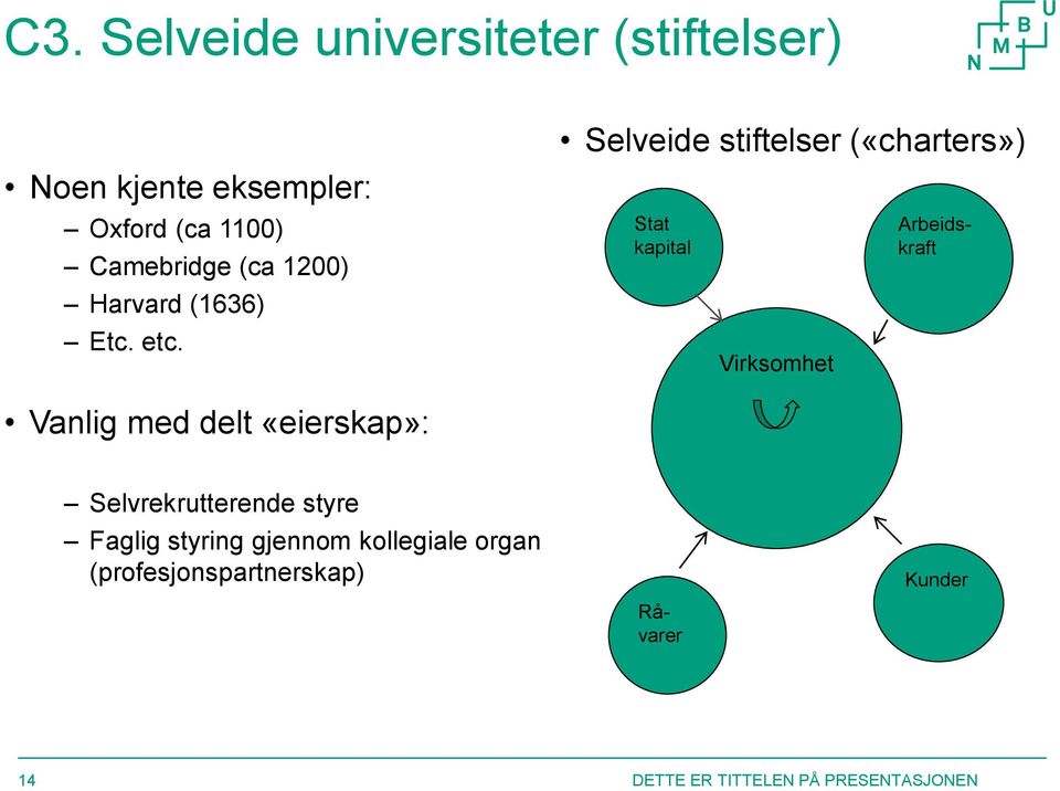 Selveide stiftelser («charters») Stat kapital Vanlig med delt «eierskap»: