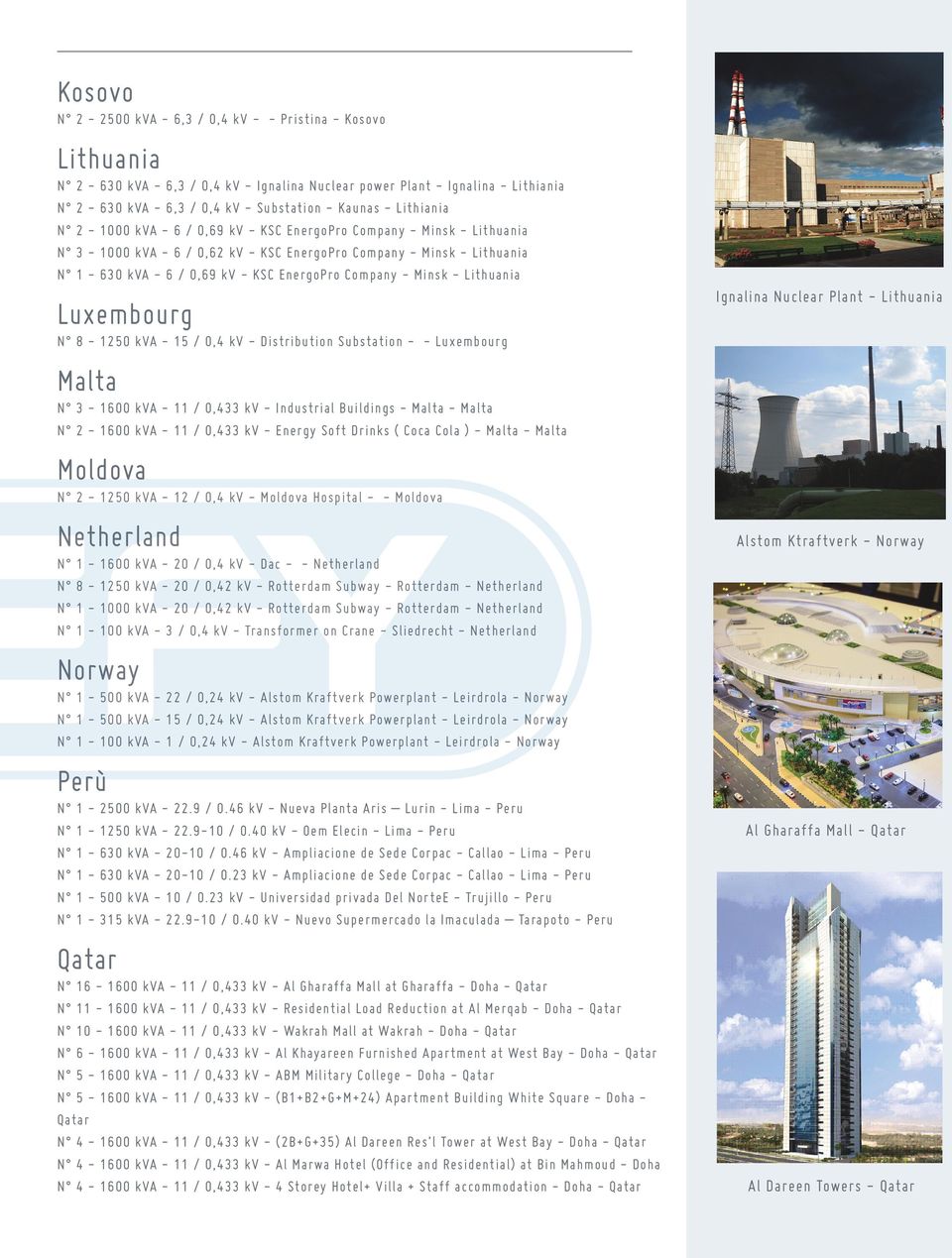 Company - Minsk - Lithuania Luxembourg N 8-1250 kva - 15 / 0,4 kv - Distribution Substation - - Luxembourg Malta N 3-1600 kva - 11 / 0,433 kv - Industrial Buildings - Malta - Malta N 2-1600 kva - 11