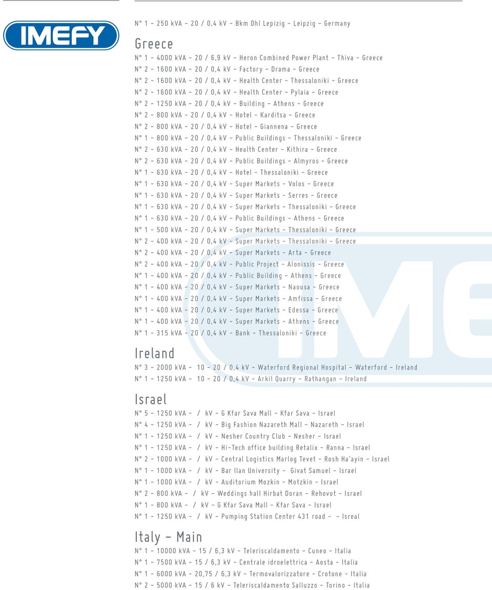 / 0,4 kv - Hotel - Karditsa - Greece N 2-800 kva - 20 / 0,4 kv - Hotel - Giannena - Greece N 1-800 kva - 20 / 0,4 kv - Public Buildings - Thessaloniki - Greece N 2-630 kva - 20 / 0,4 kv - Health