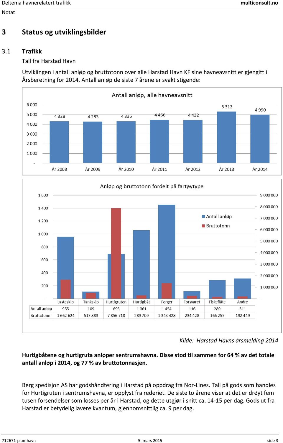 Disse stod til sammen for 64 % av det totale antall anløp i 2014, og 77 % av bruttotonnasjen. Berg spedisjon AS har godshåndtering i Harstad på oppdrag fra Nor-Lines.