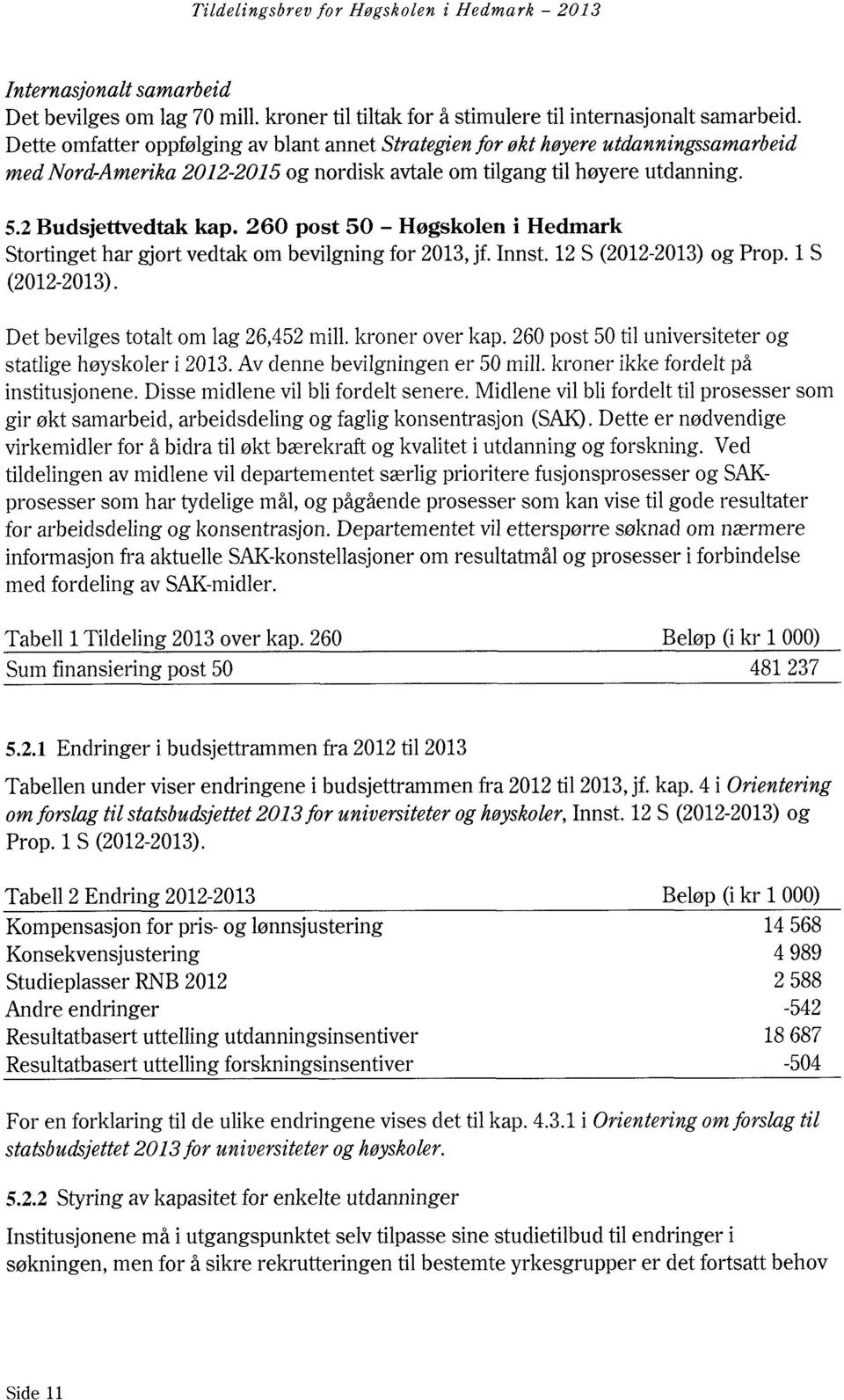 260 post 50 Høgskolen i Hedmark Stortinget har gjort vedtak om bevilgning for 2013, jf. Innst. 12 S (2012-2013) og Prop. 1 S (2012-2013). Det bevilges totalt om lag 26,452mill.kroner over kap.