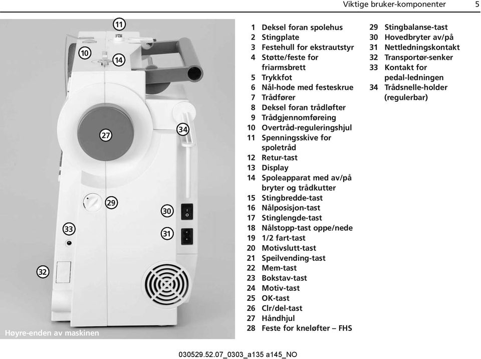 bryter og trådkutter 15 Stingbredde-tast 16 Nålposisjon-tast 17 Stinglengde-tast 18 Nålstopp-tast oppe/nede 19 1/2 fart-tast 20 Motivslutt-tast 21 Speilvending-tast 22 Mem-tast 23 Bokstav-tast 24