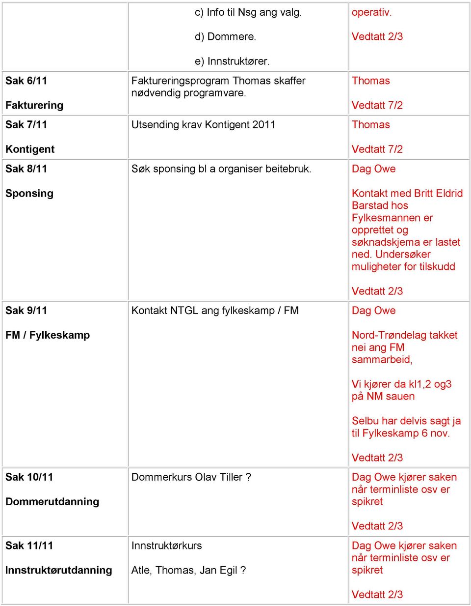 Faktureringsprogram Thomas skaffer nødvendig programvare. Utsending krav Kontigent 2011 Søk sponsing bl a organiser beitebruk. Kontakt NTGL ang fylkeskamp / FM Dommerkurs Olav Tiller?