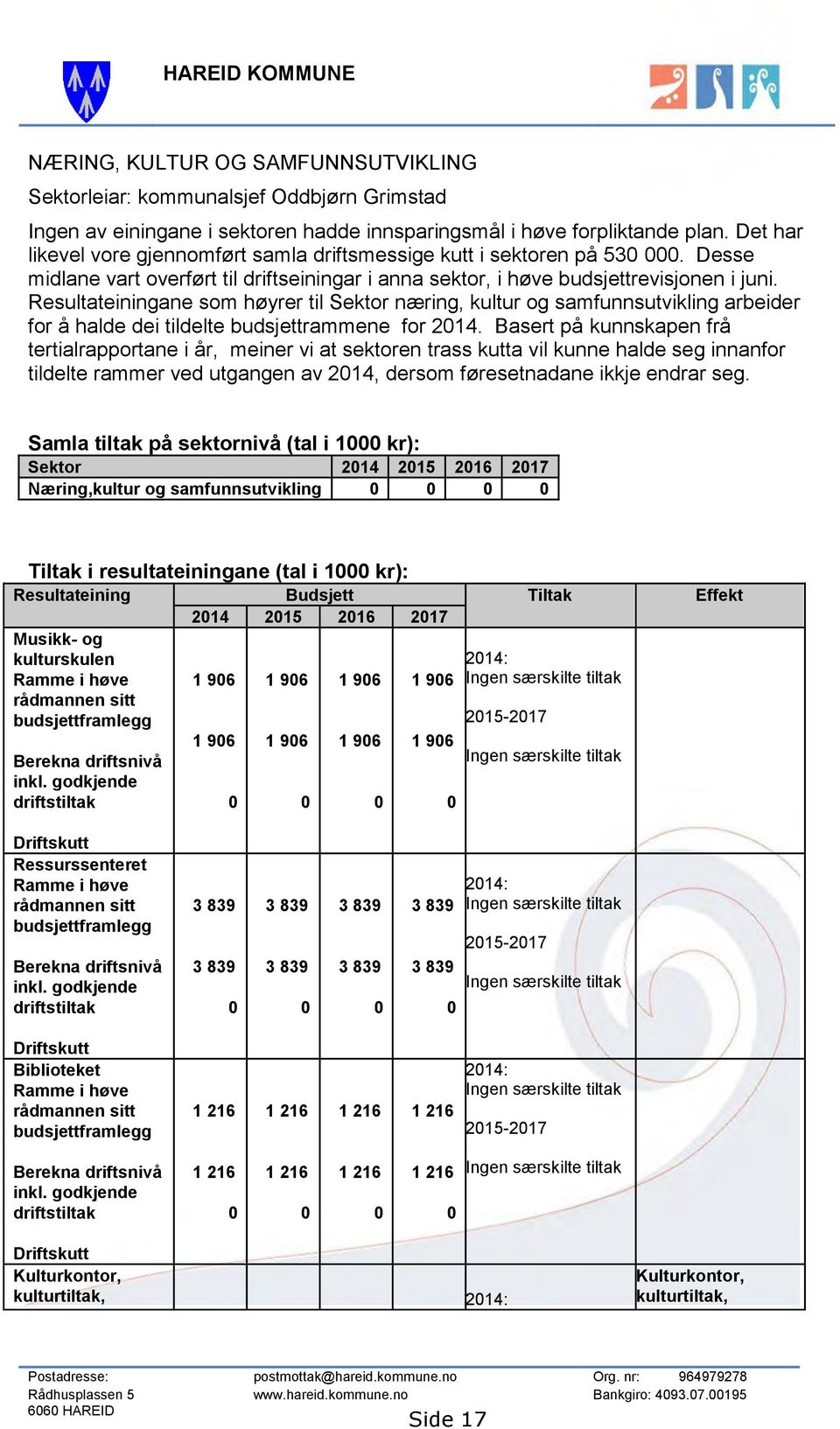 Resultateiningane som høyrer til Sektor næring, kultur og samfunnsutvikling arbeider for å halde dei tildelte budsjettrammene for 2014.