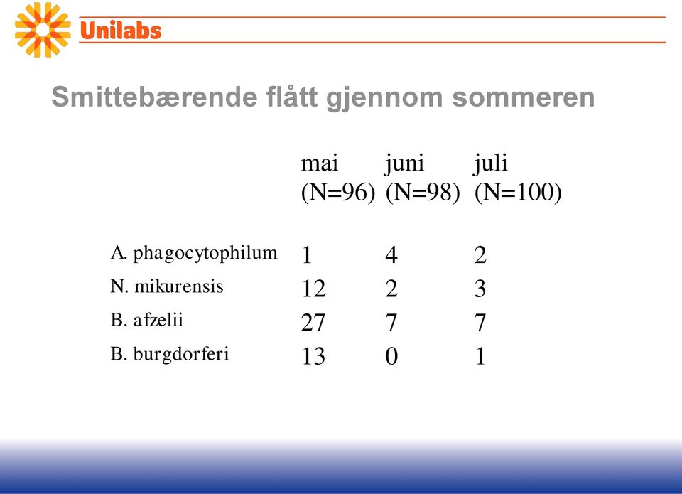 phagocytophilum 1 4 2 N.