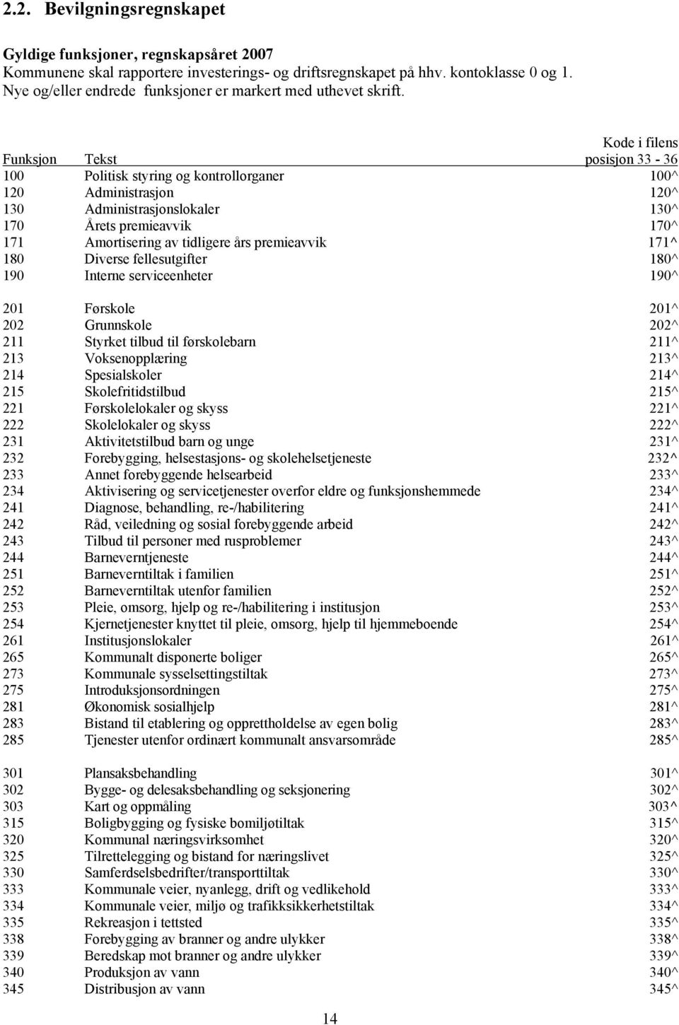 Kode i filens Funksjon Tekst posisjon 33-36 100 Politisk styring og kontrollorganer 100^ 120 Administrasjon 120^ 130 Administrasjonslokaler 130^ 170 Årets premieavvik 170^ 171 Amortisering av