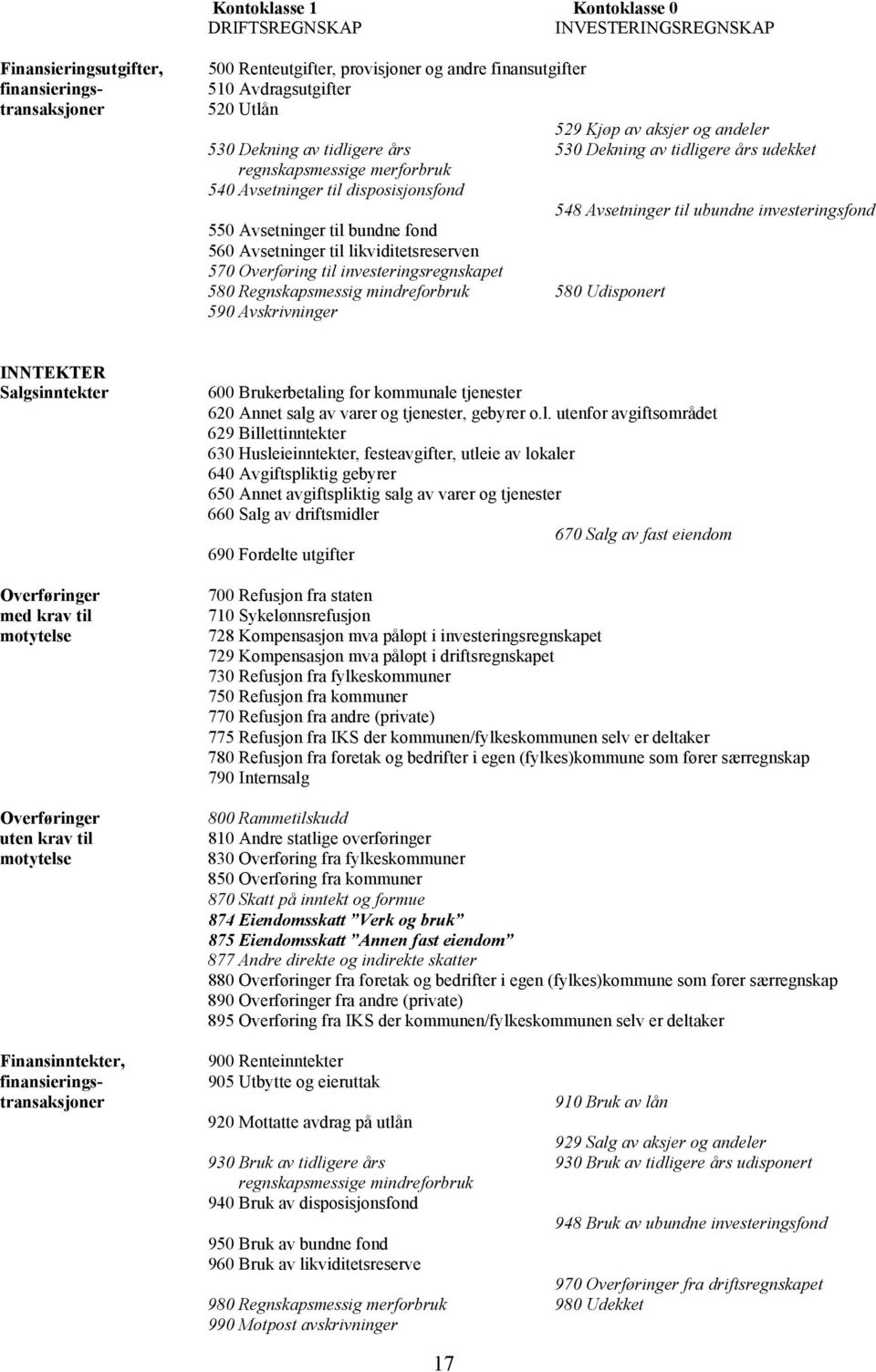 investeringsfond 550 Avsetninger til bundne fond 560 Avsetninger til likviditetsreserven 570 Overføring til investeringsregnskapet 580 Regnskapsmessig mindreforbruk 580 Udisponert 590 Avskrivninger