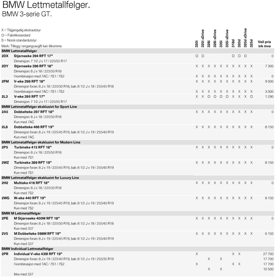 X 7 300 Dimensjon: 8 J x 18 / 225/50 R18 I kombinasjon med 7AC / 7S1 / 7S2 X X X X X X X X X X 0 2FM V-eke 398 RFT 18" X X X X X X X X X X 9 000 Dimensjon foran: 8 J x 18 / 225/50 R18, bak: 8 1/2 J x