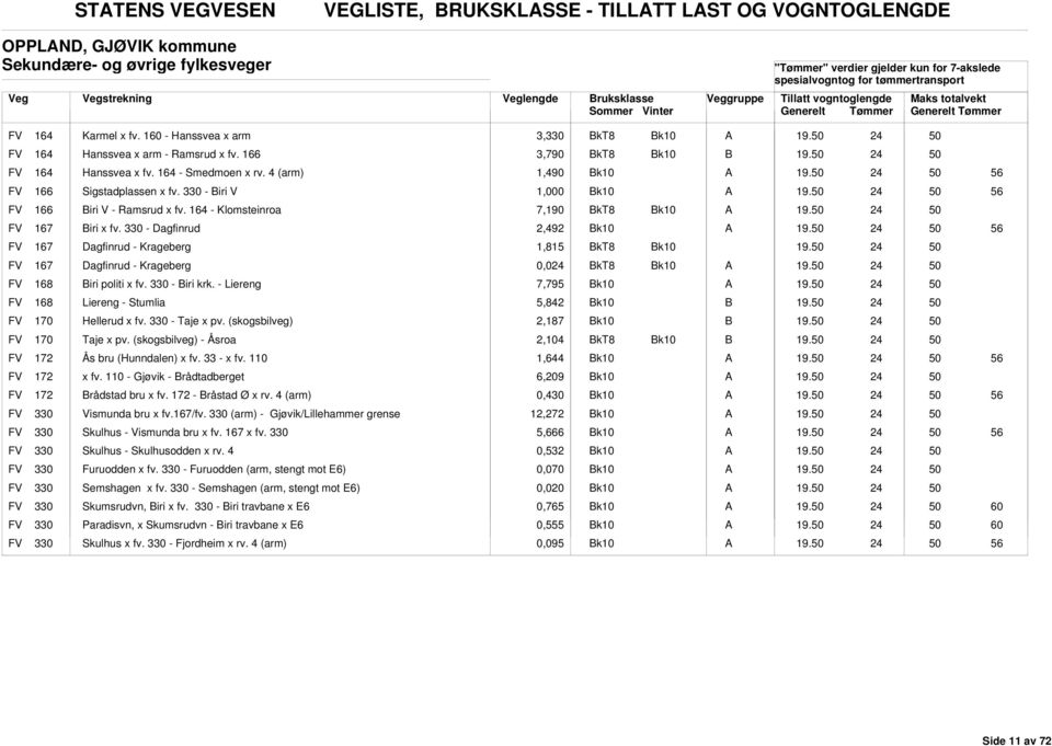 330 - iri V 1,000 FV 166 iri V - Ramsrud x fv. 164 - Klomsteinroa 7,190 FV 167 iri x fv.