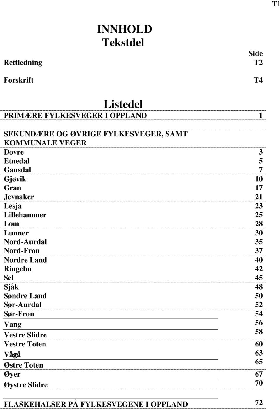 Lom 28 Lunner 30 Nord-urdal 35 Nord-Fron 37 Nordre Land Ringebu 42 Sel 45 Sjåk 48 Søndre Land Sør-urdal 52 Sør-Fron