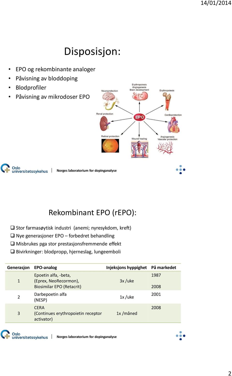 Bivirkninger: blodpropp, hjerneslag, lungeemboli Generasjon EPO-analog Injeksjons hyppighet På markedet 1 2 3 Epoetin alfa, -beta, (Eprex,