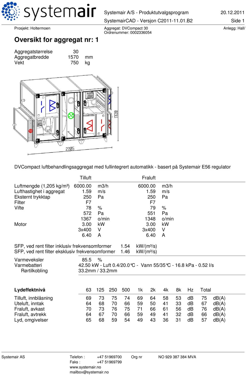 59 m/s Eksternt trykktap 250 Pa 250 Pa Filter F7 F7 Vifte 78 % 79 % 572 Pa 551 Pa 1367 o/min 1348 o/min Motor 3.00 kw 3.00 kw 3x400 V 3x400 V 6.40 A 6.