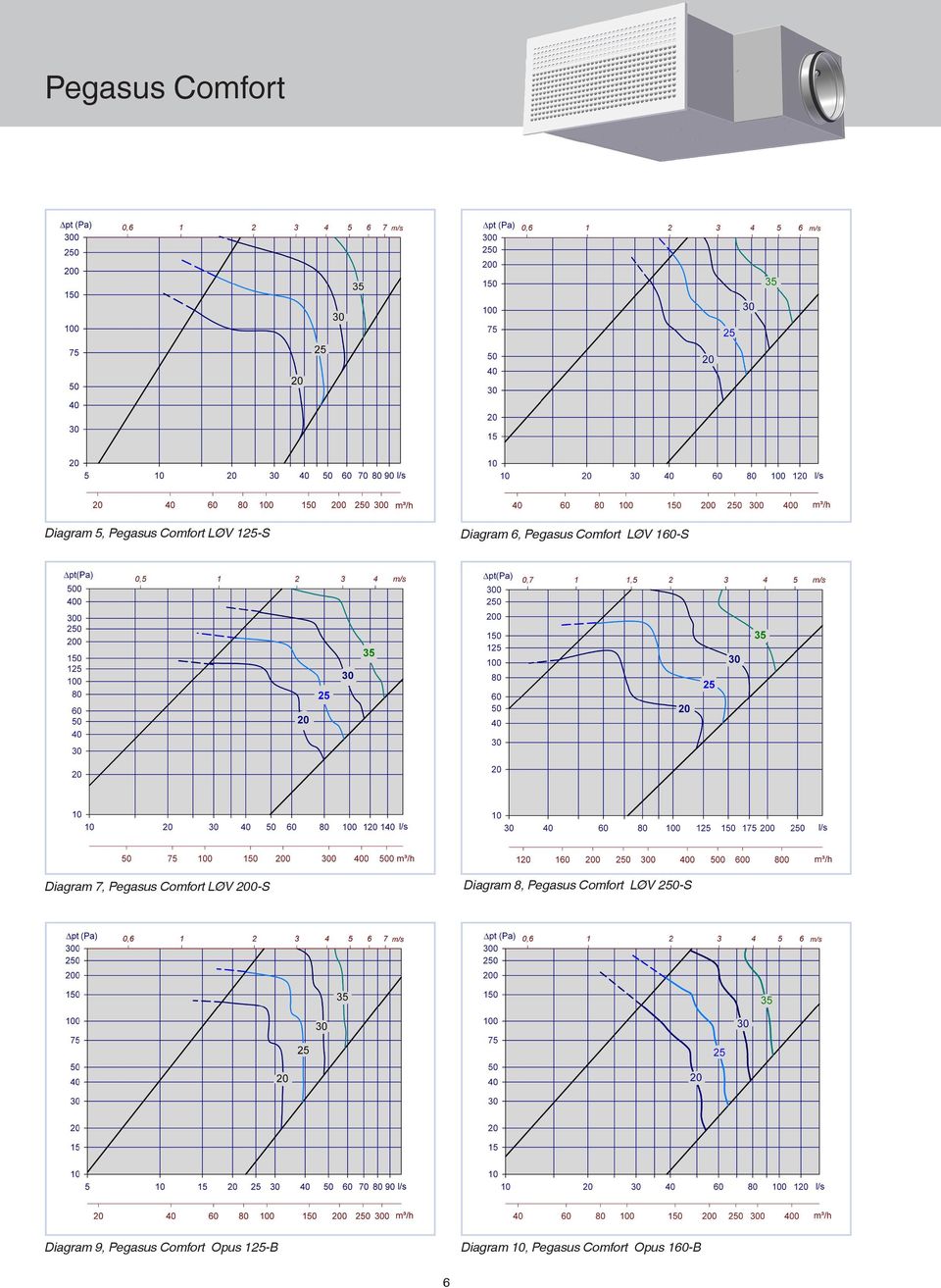 Comfort LØV -S Diagram 8, Pegasus Comfort LØV 250-S Diagram