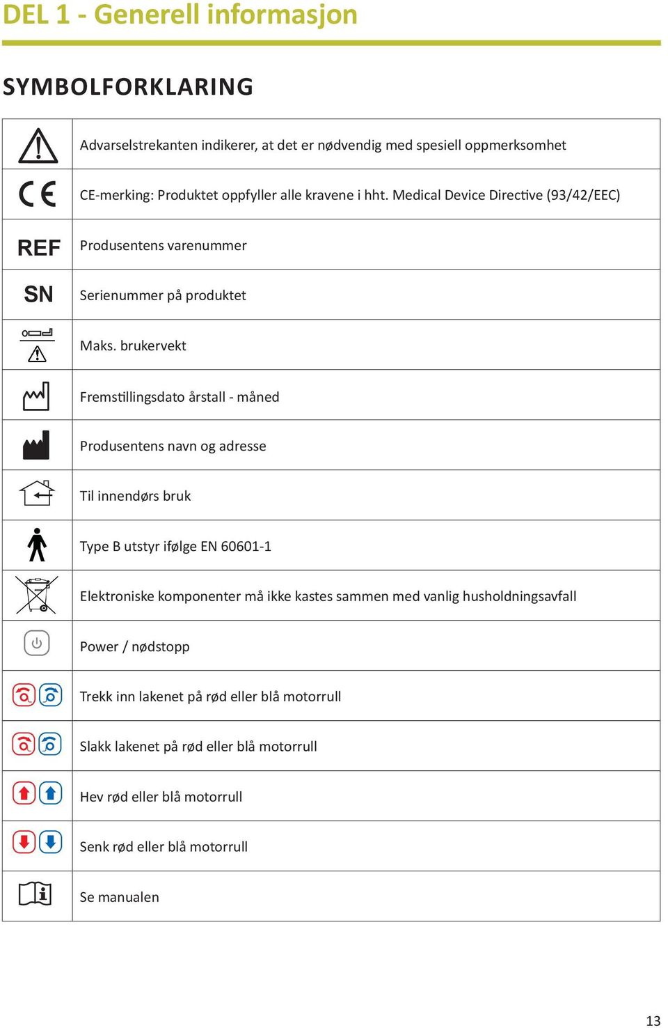 brukervekt Fremstillingsdato årstall - måned Produsentens navn og adresse Til innendørs bruk Type B utstyr ifølge EN 60601-1 Elektroniske komponenter må ikke