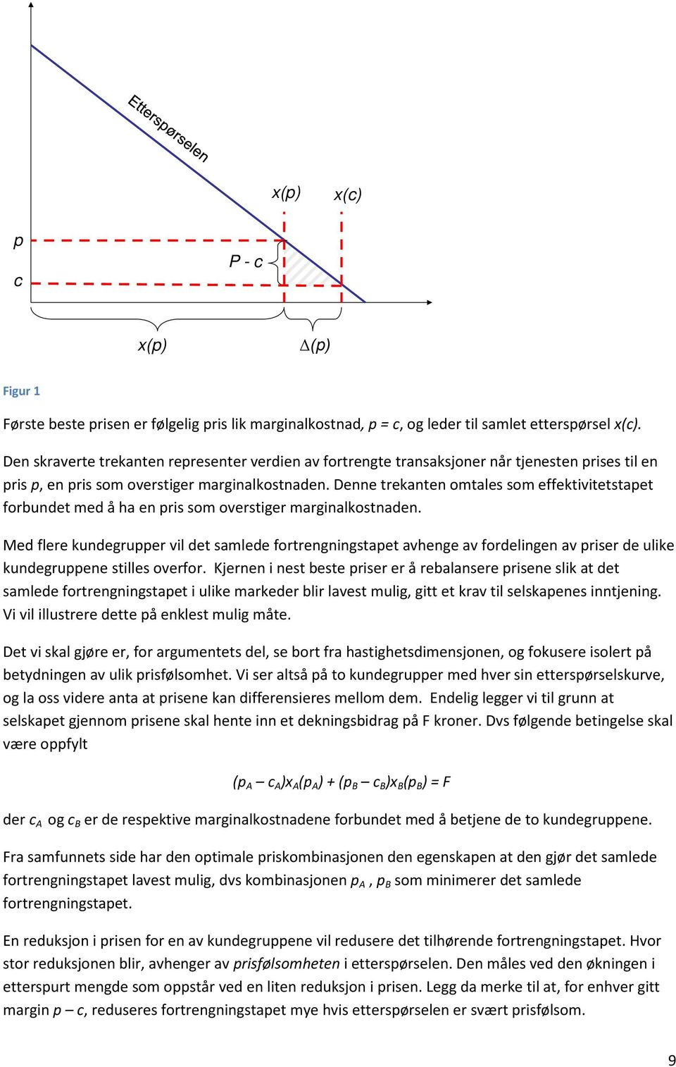 Denne trekanten omtales som effektivitetstapet forbundet med å ha en pris som overstiger marginalkostnaden.