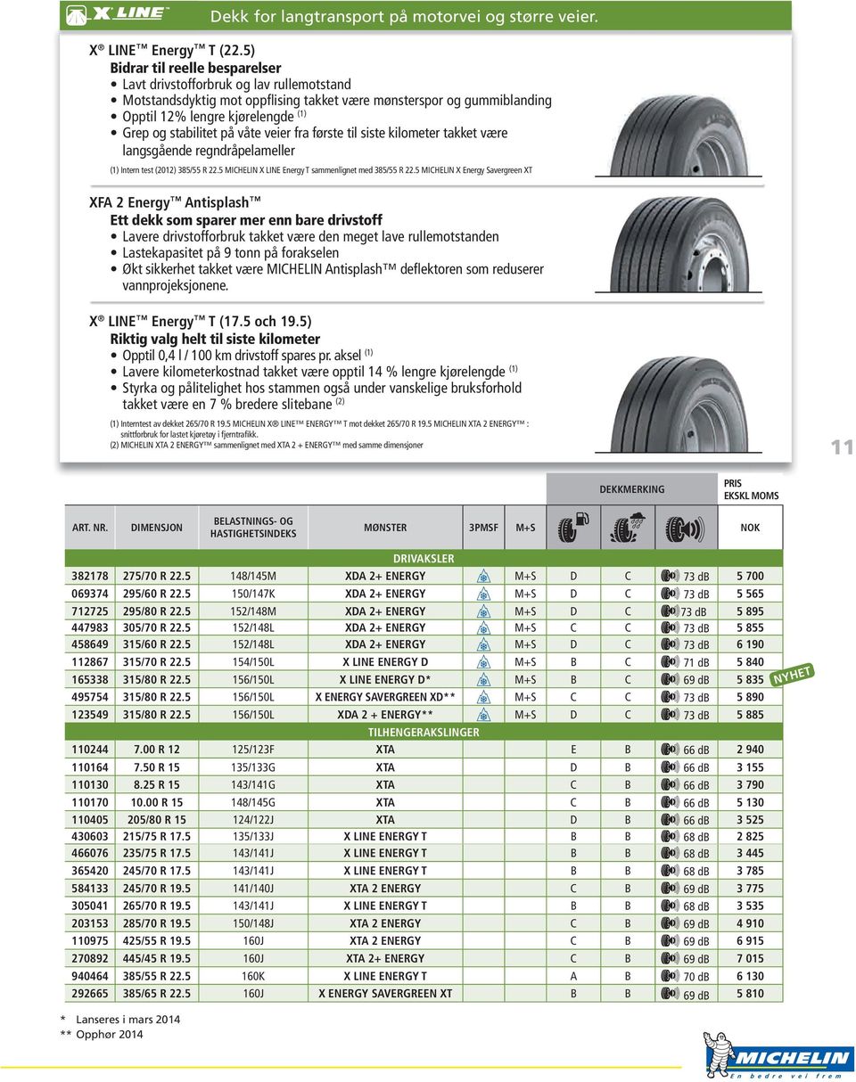 på våte veier fra første til siste kilometer takket være langsgående regndråpelameller (1) Intern test (2012) 385/55 R 22.5 MICHELIN X LINE Energy T sammenlignet med 385/55 R 22.