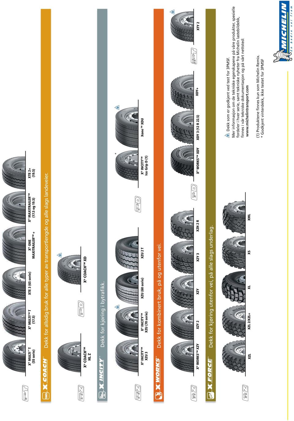 X INCItY XZu 3 XZu 2 t X CoaCH Xd Dekk for kjøring i bytraﬁkk. X CoaCH HL Z XZL X MuLtI t (17.5) X MuLtIWaY Xd X WoRkS XdY * XdE 1 (265/70 R 17.
