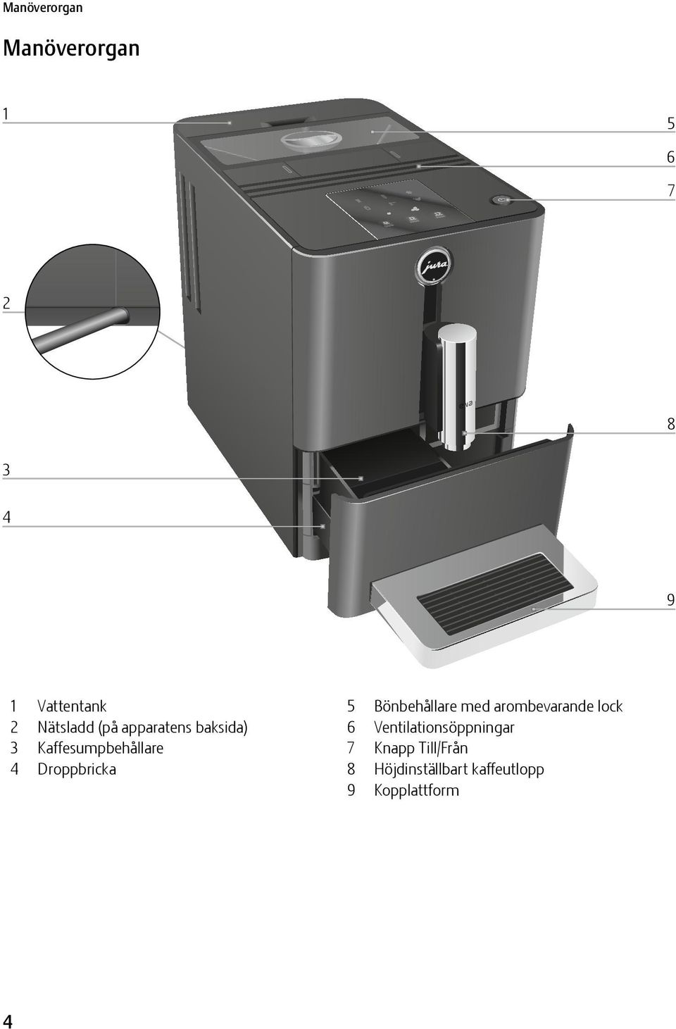 Droppbricka 5 Bönbehållare med arombevarande lock 6