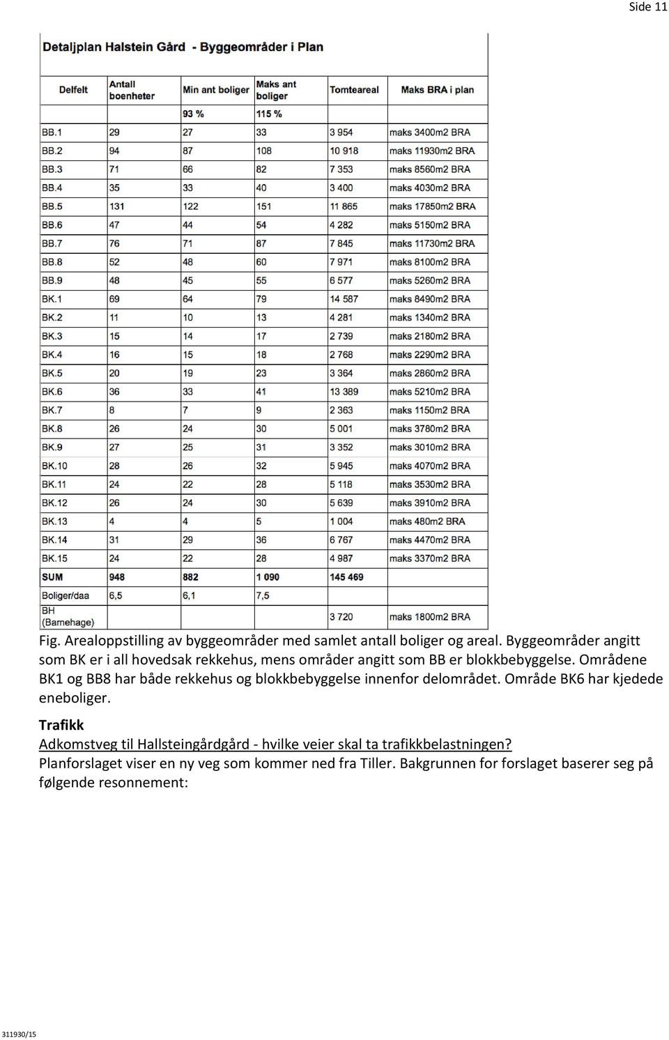 Områdene BK1 og BB8 har både rekkehus og blokkbebyggelse innenfor delområdet. Område BK6 har kjedede eneboliger.