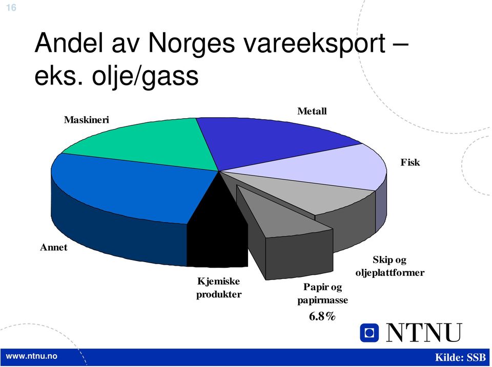 Kjemiske produkter Papir og